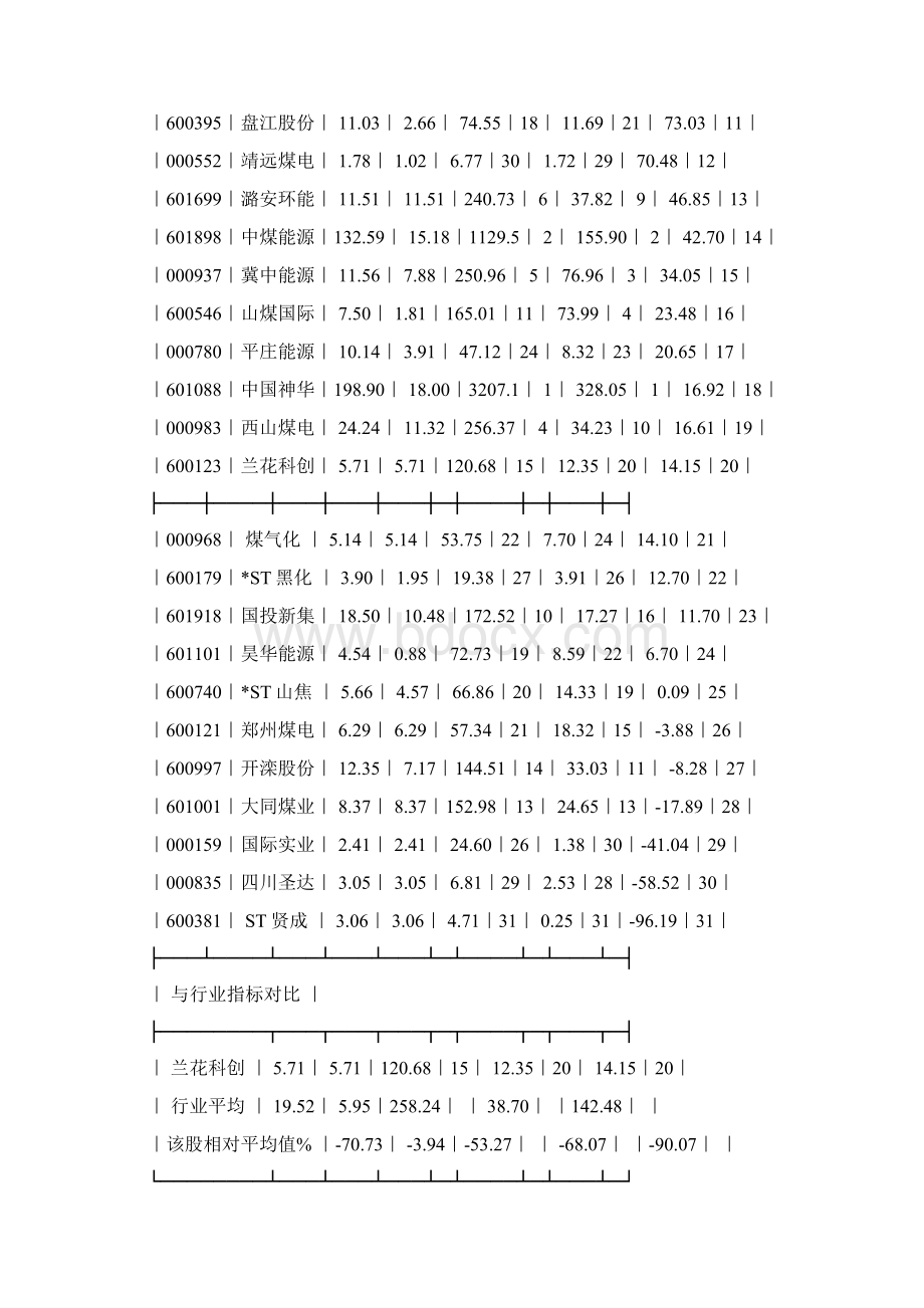 行业分析煤炭采选业.docx_第3页