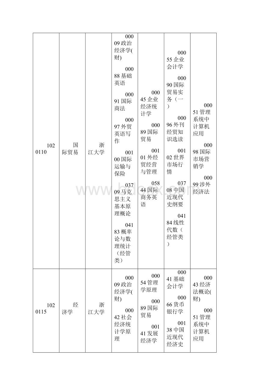 浙江省自学考试报考简章专科Word下载.docx_第2页