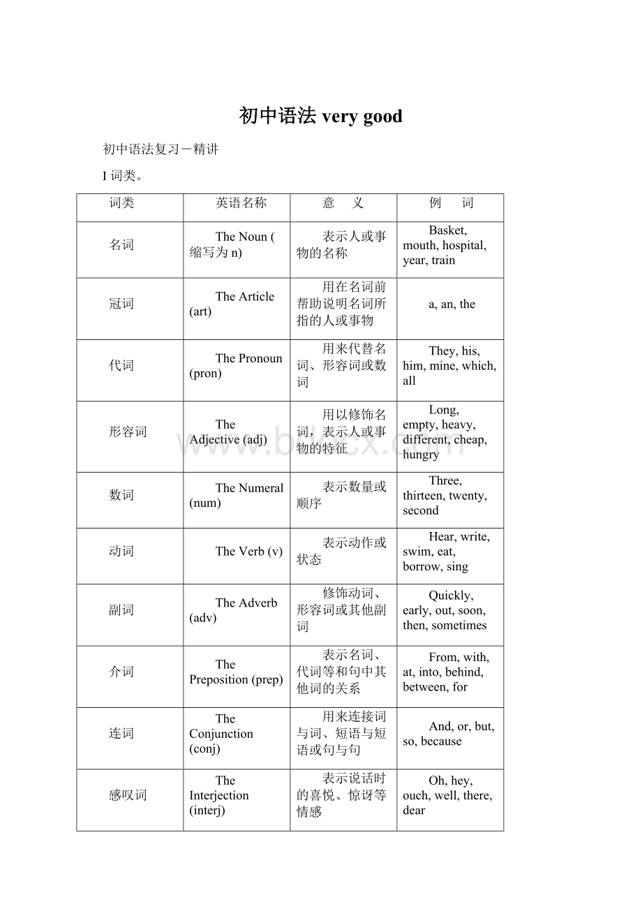 初中语法very goodWord格式文档下载.docx