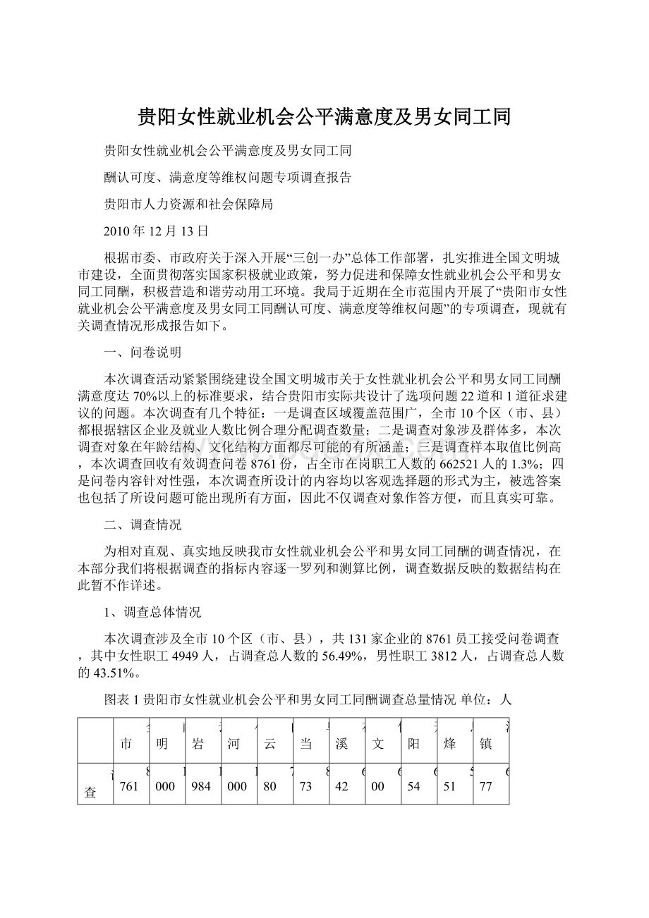 贵阳女性就业机会公平满意度及男女同工同.docx