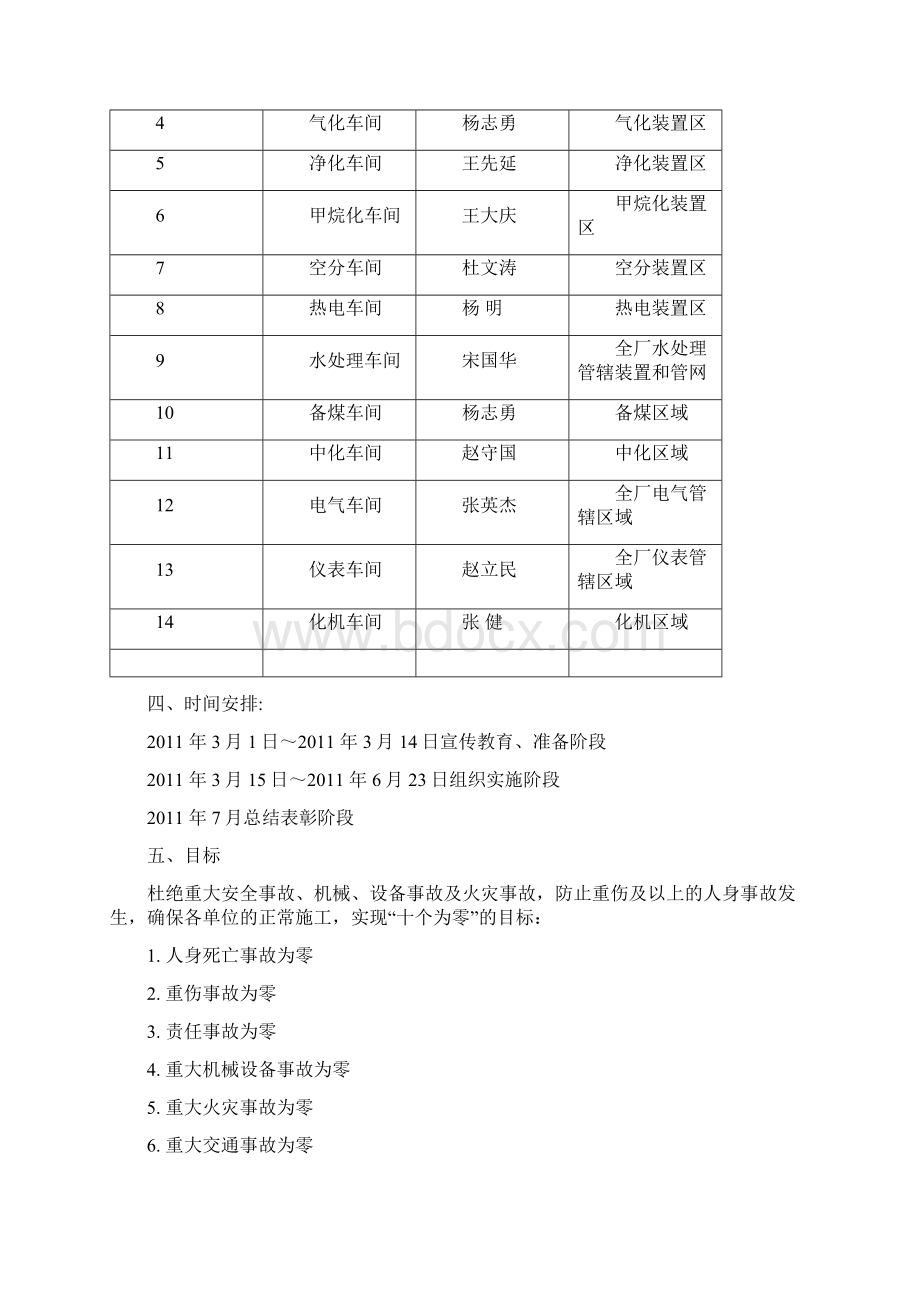 庆华集团百日会战安全文明施工方案0302Word格式.docx_第3页