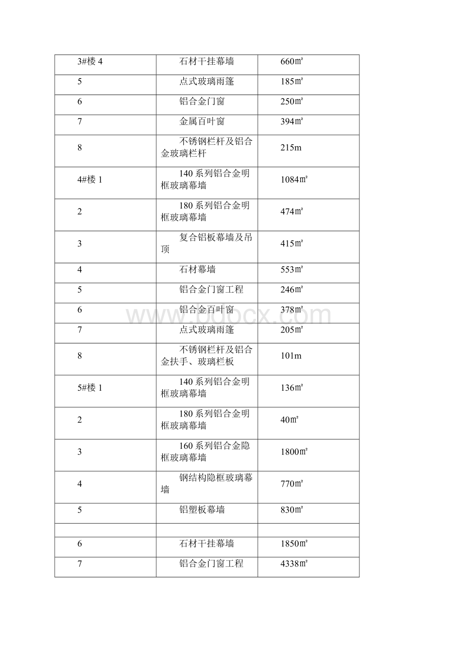 幕墙施工方案专家论证之欧阳数创编.docx_第3页