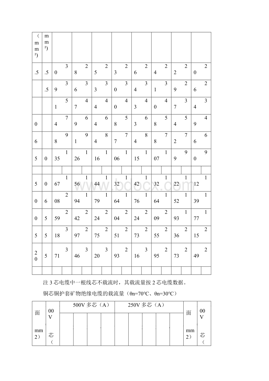 通用橡套软电缆的载流量.docx_第2页