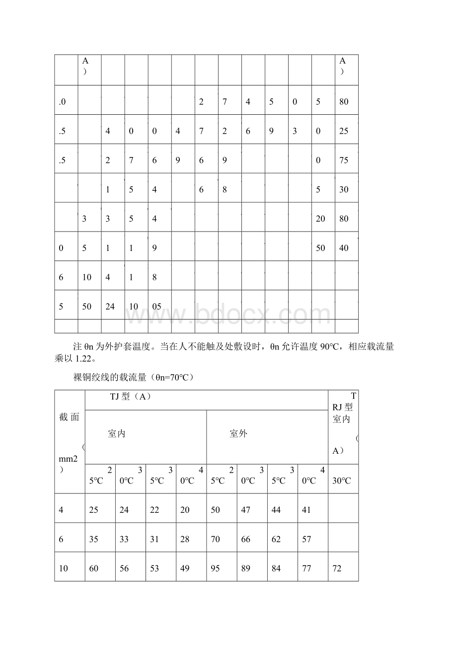 通用橡套软电缆的载流量.docx_第3页