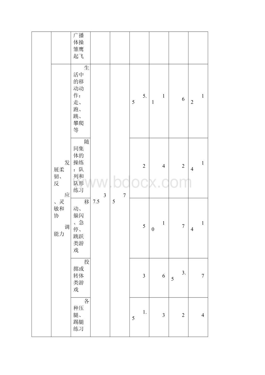 小学三四年级水平二体育学年教学计划.docx_第3页