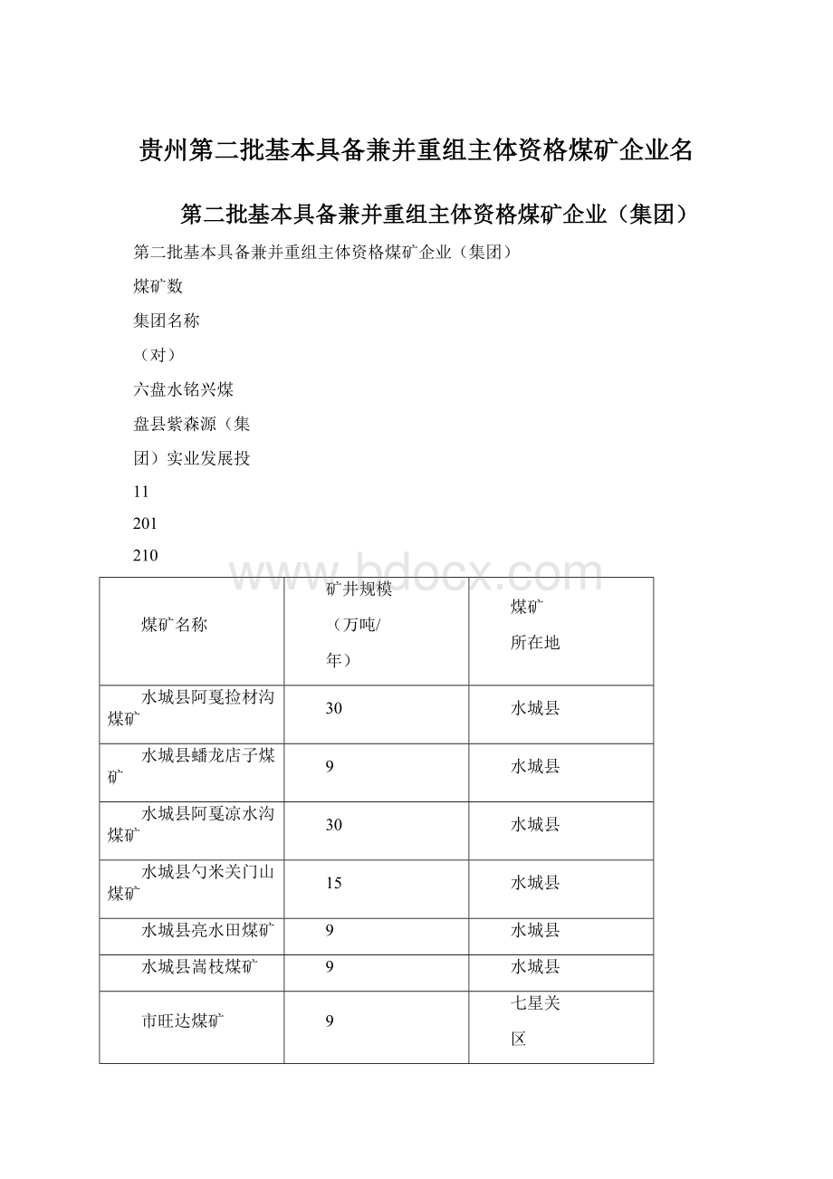 贵州第二批基本具备兼并重组主体资格煤矿企业名.docx_第1页