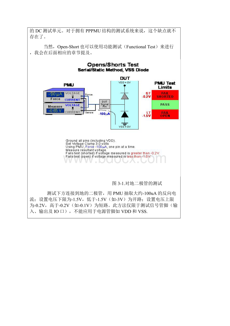 ic半导体测试基础中文版培训资料Word下载.docx_第2页