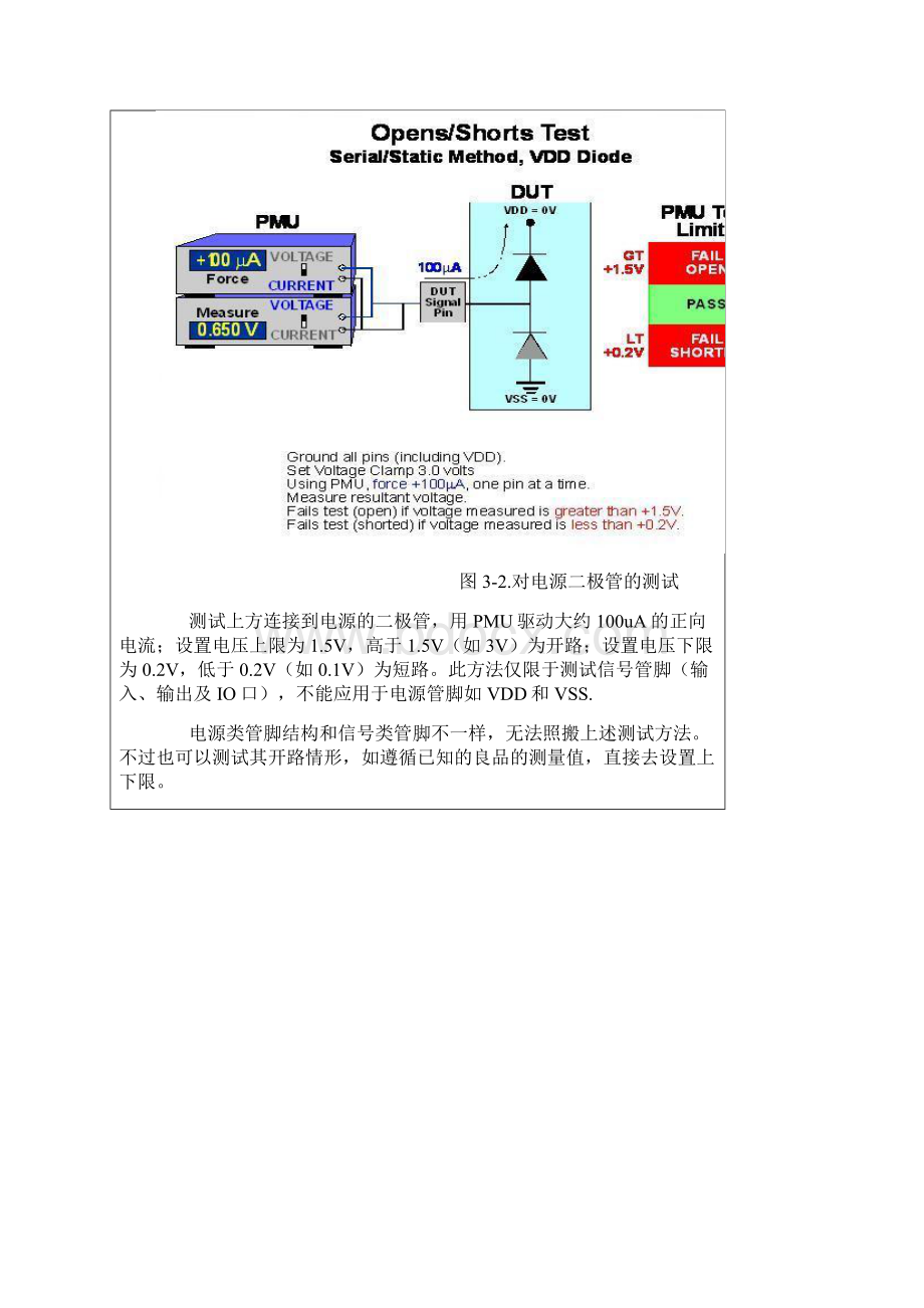 ic半导体测试基础中文版培训资料Word下载.docx_第3页