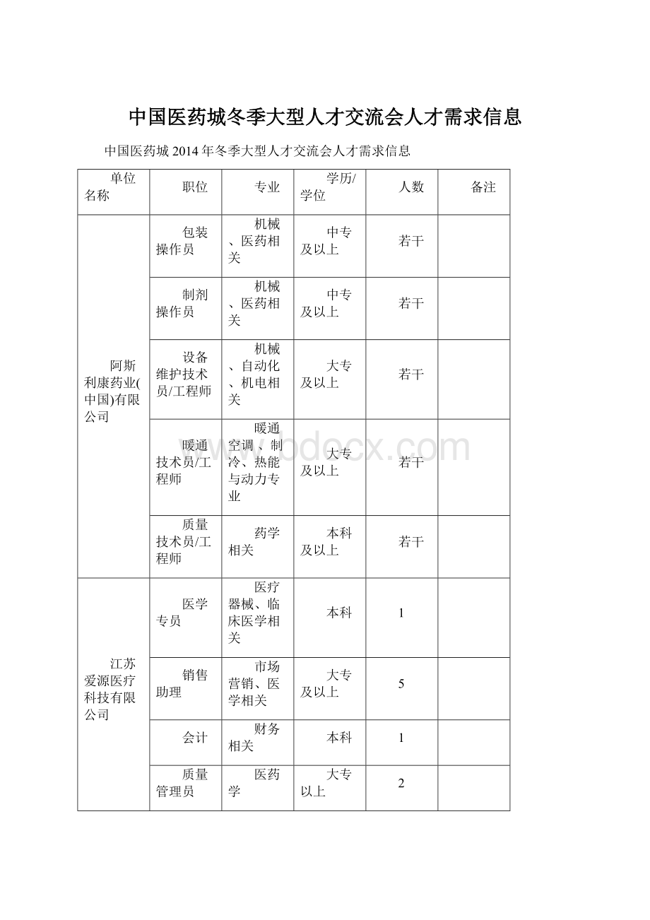 中国医药城冬季大型人才交流会人才需求信息.docx