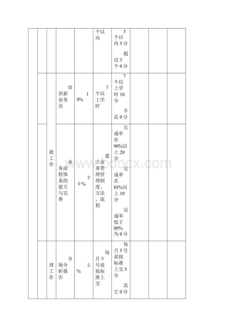 经理级考核评分表1.docx_第2页