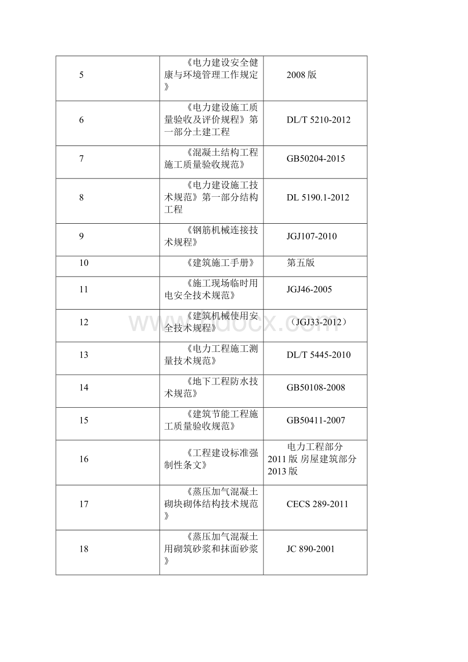 输煤转运站#4#5施工方案.docx_第3页