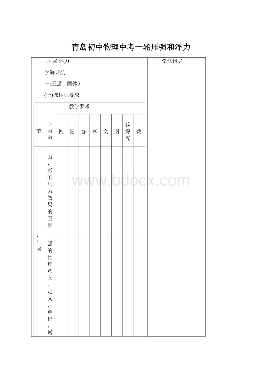 青岛初中物理中考一轮压强和浮力.docx_第1页