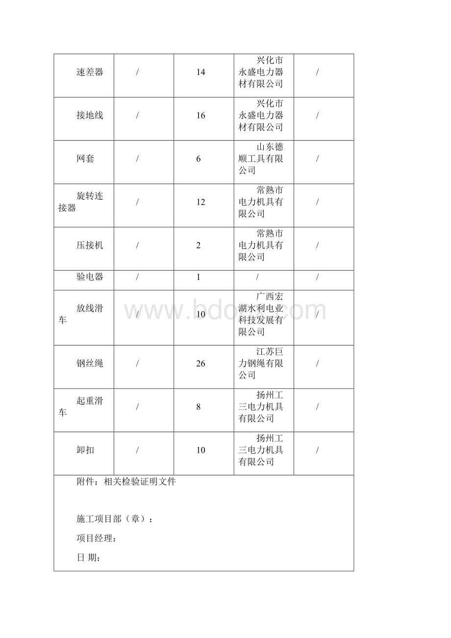 主要施工机械工器具安全防护用品用具报审表及.docx_第2页