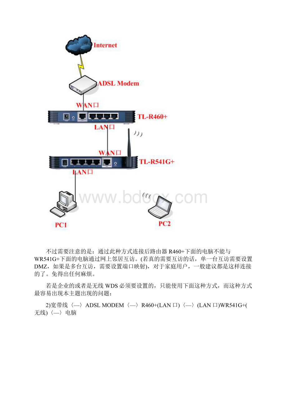 无线路由变交换机有问题DHCP地址池详细设置.docx_第2页