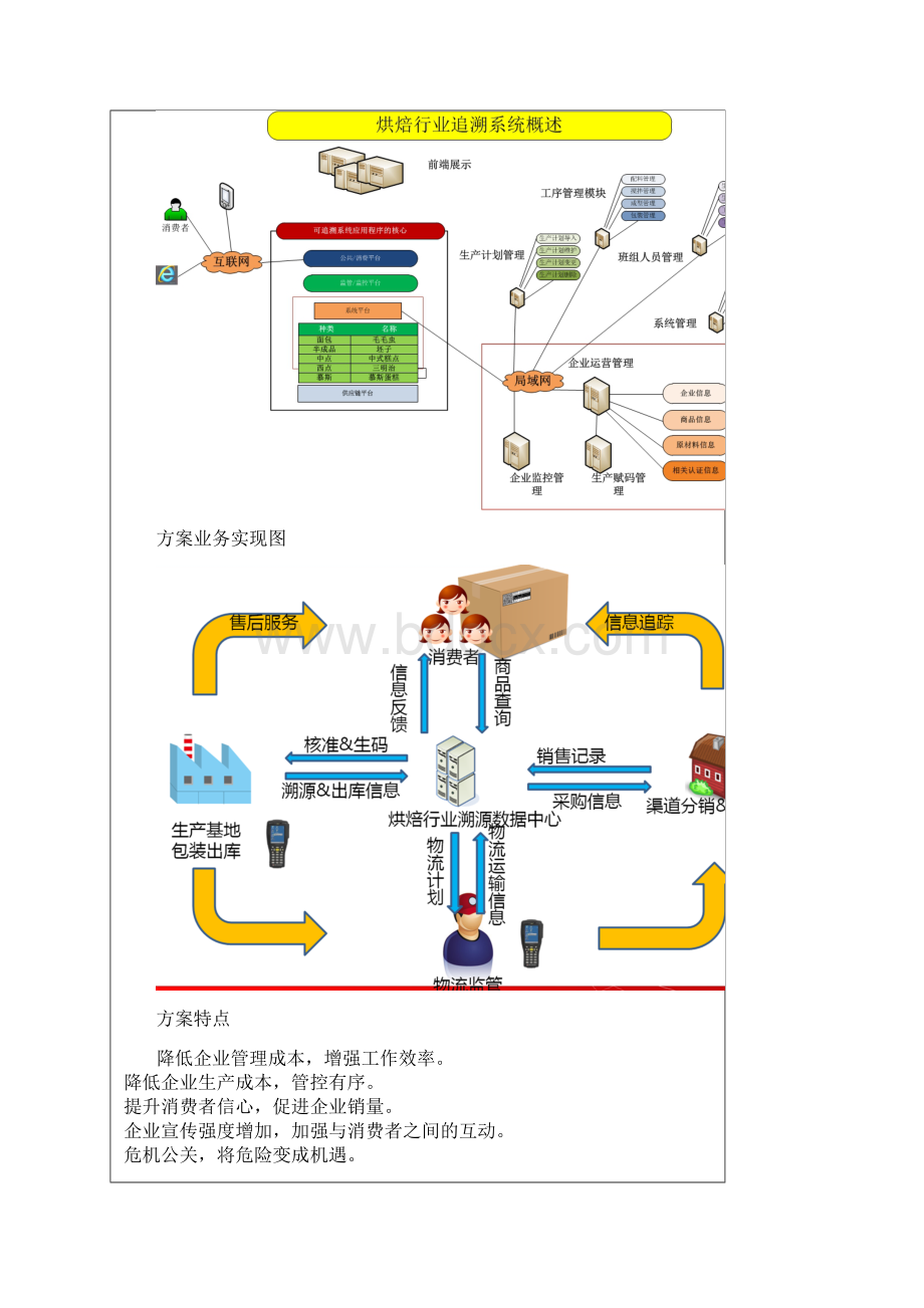 食品溯源系统解决方案.docx_第2页