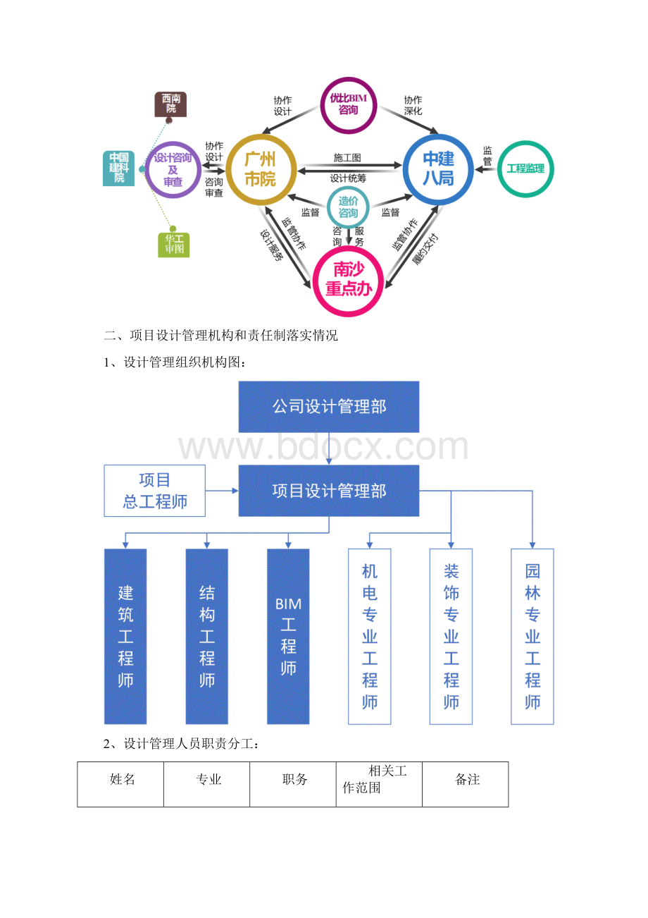 中建八局设计管理试点项目验收综合报告.docx_第3页