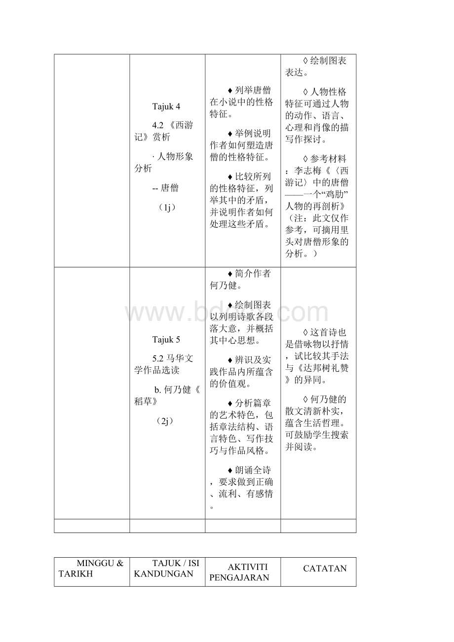 精选Skema Kerja semester 3BC1文档格式.docx_第3页