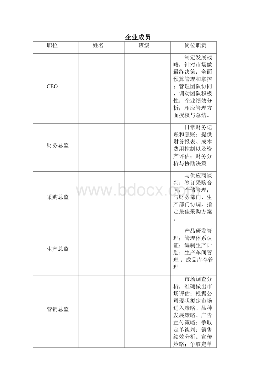 ERP电子沙盘实训企业经营总结报告Word下载.docx_第2页