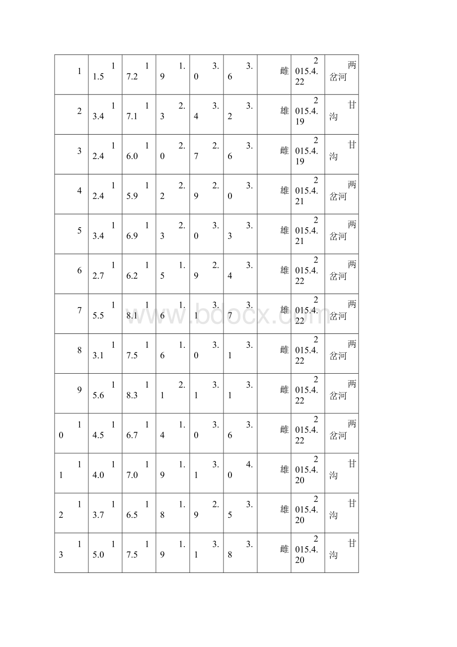 哺乳动物实习报告.docx_第2页