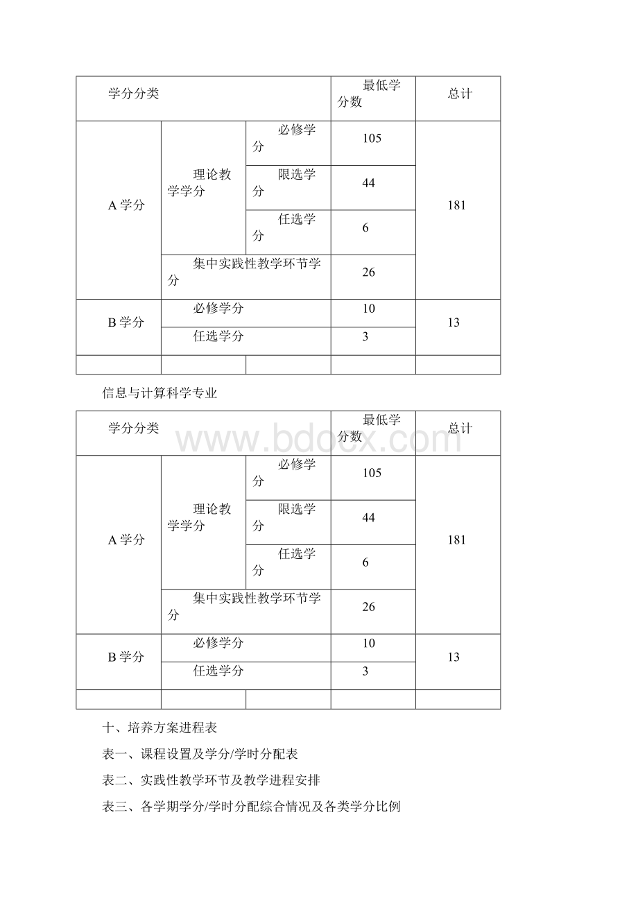 计算机科学与技术学院重邮级数学大类专Word格式文档下载.docx_第3页