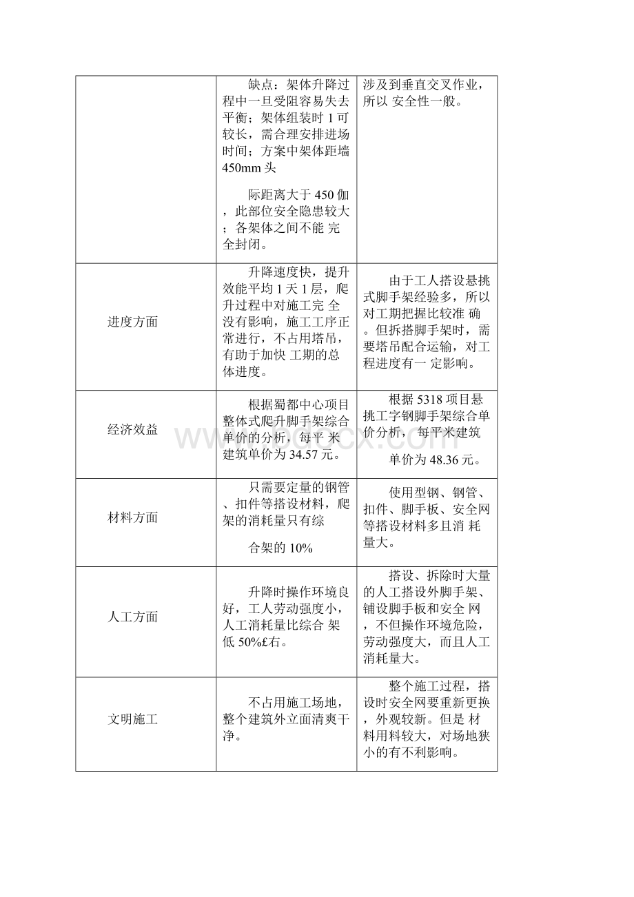 爬架与传统脚手架比较.docx_第2页