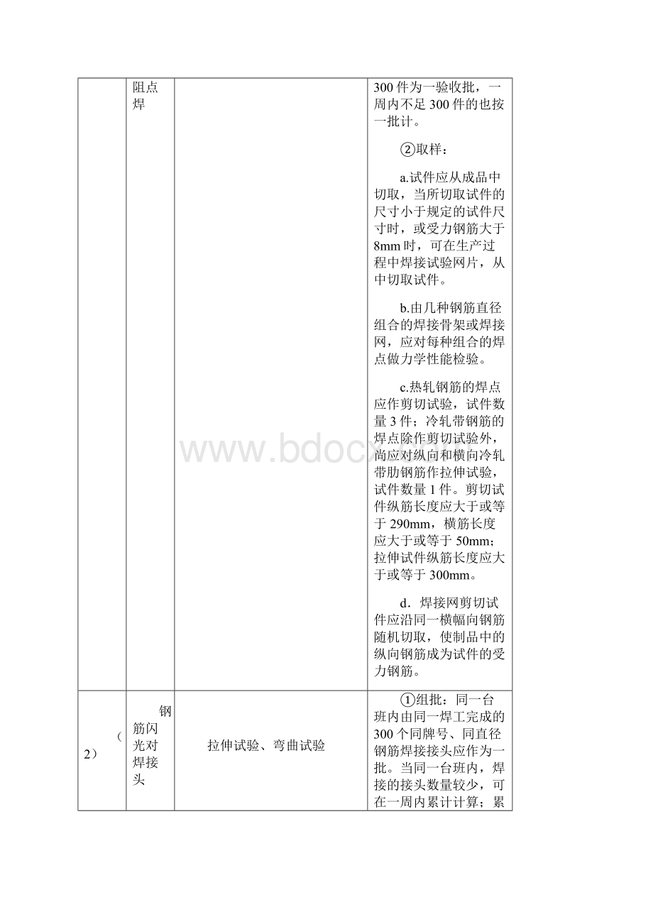 建筑材料送检取样标准文档格式.docx_第3页