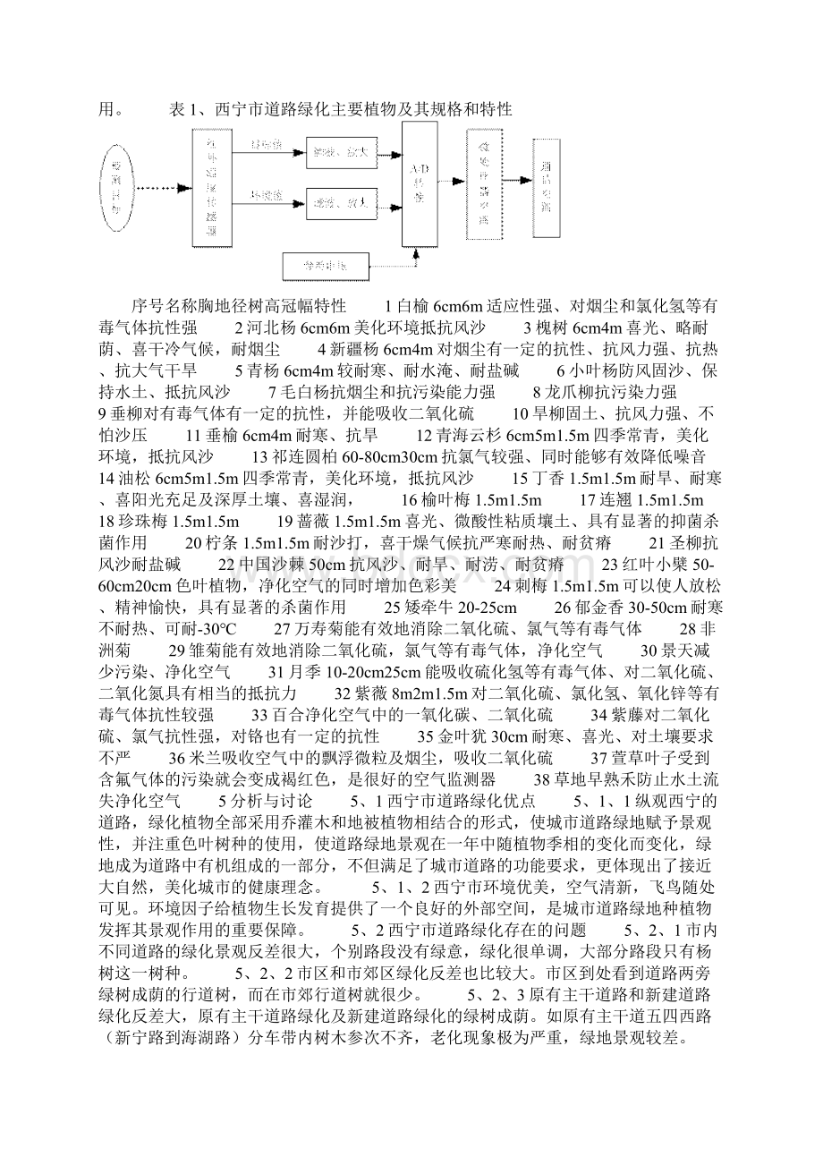 青海高原西宁市城市道路绿化.docx_第3页