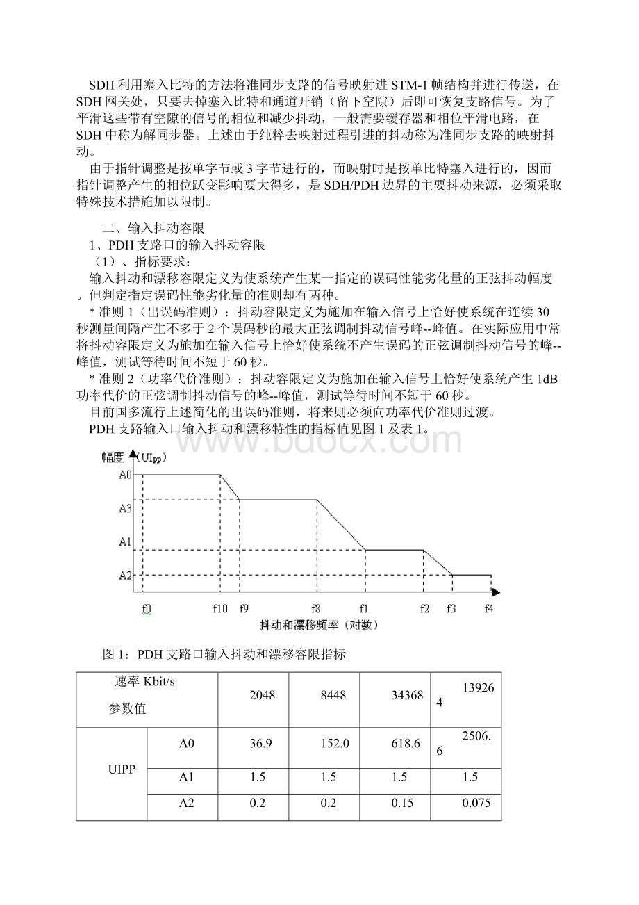 SDH抖动测试.docx_第2页