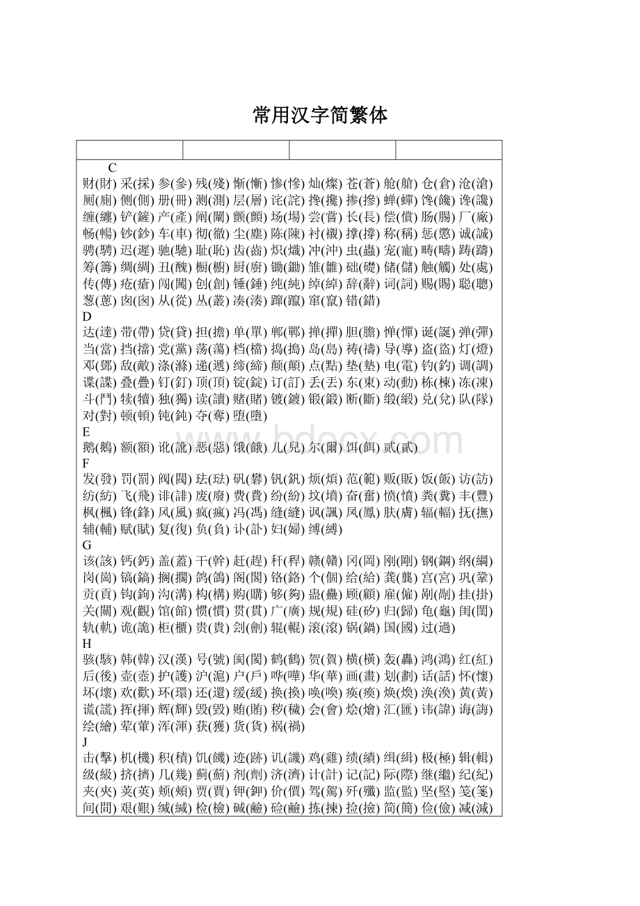 常用汉字简繁体Word格式文档下载.docx