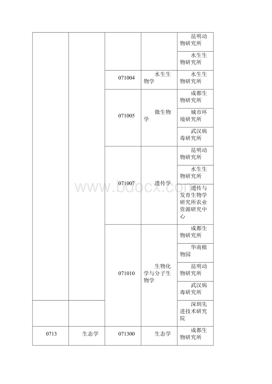 中国科学院大学国际学生硕士生项目招生简章Word格式文档下载.docx_第2页