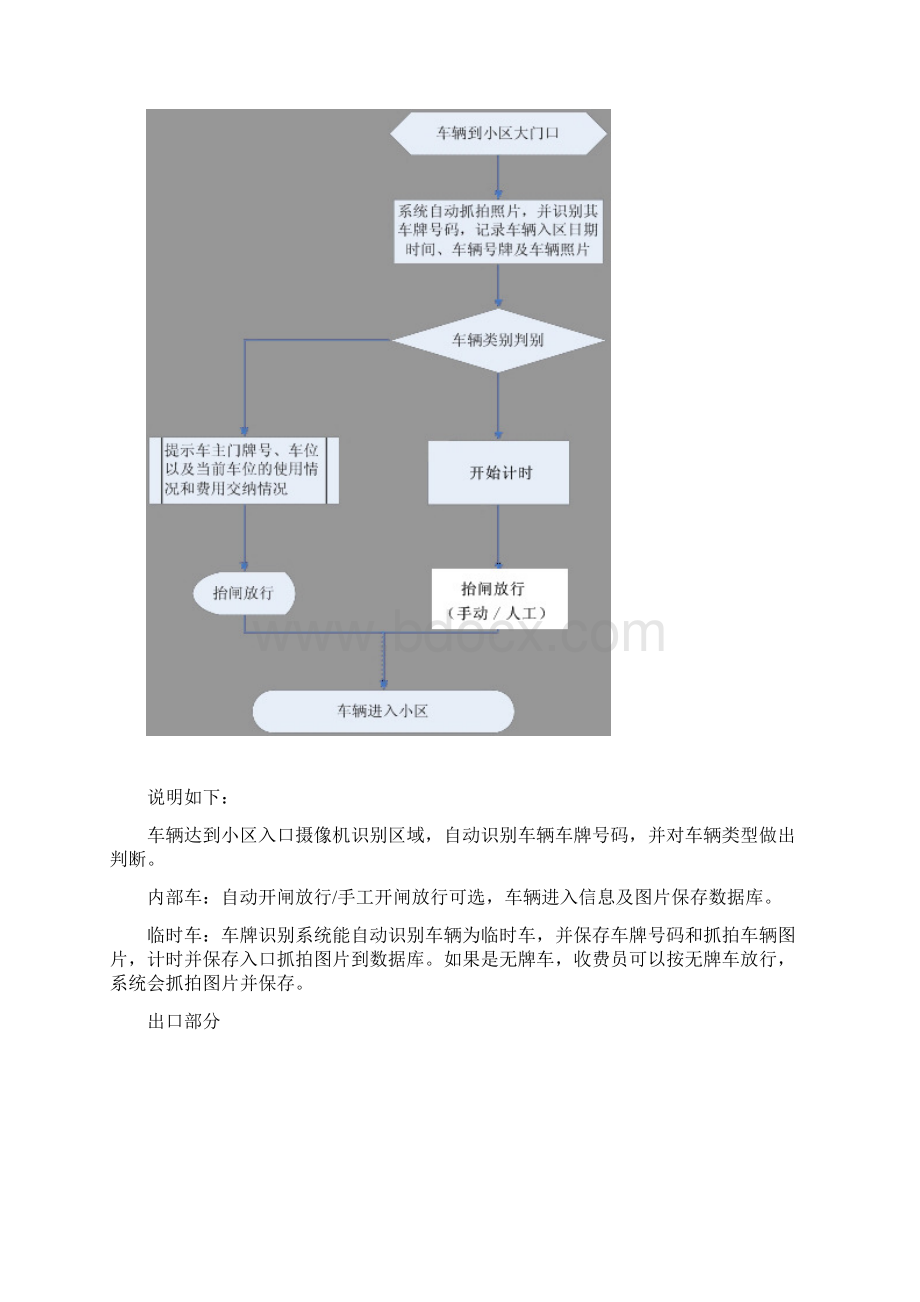 车牌识别系统.docx_第3页