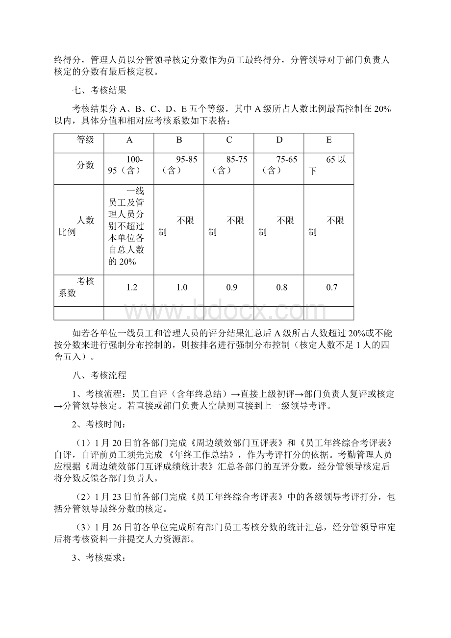 员工年终考核方案附实用的各岗位考核表单和考核标准12页docWord文档格式.docx_第3页