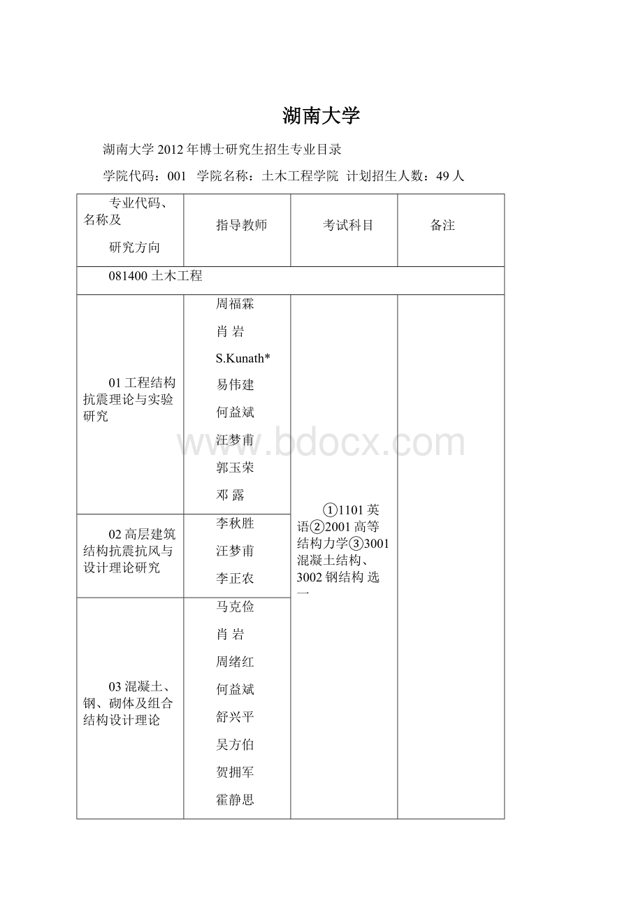 湖南大学Word文件下载.docx