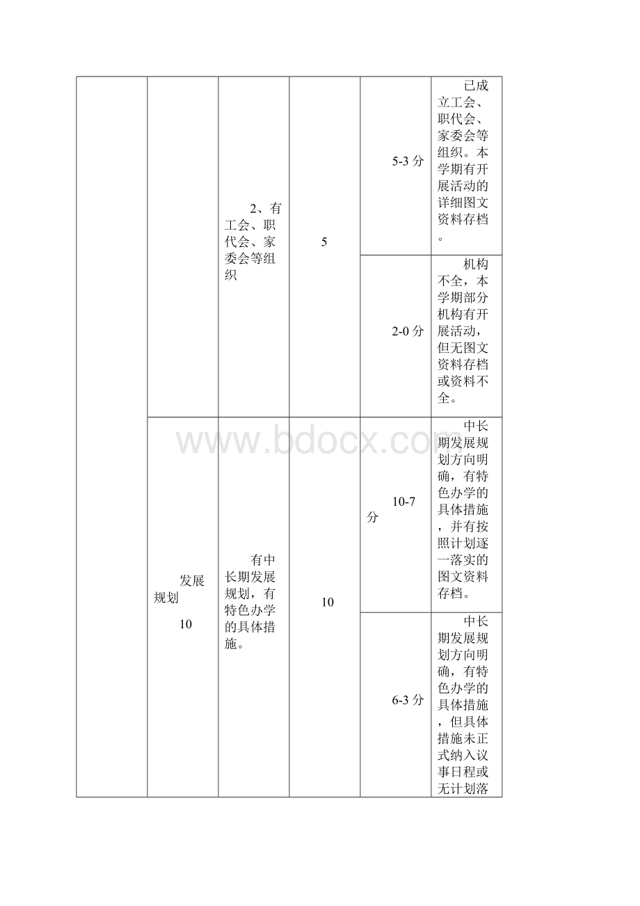 学校及校长工作评价标准09修订版.docx_第2页