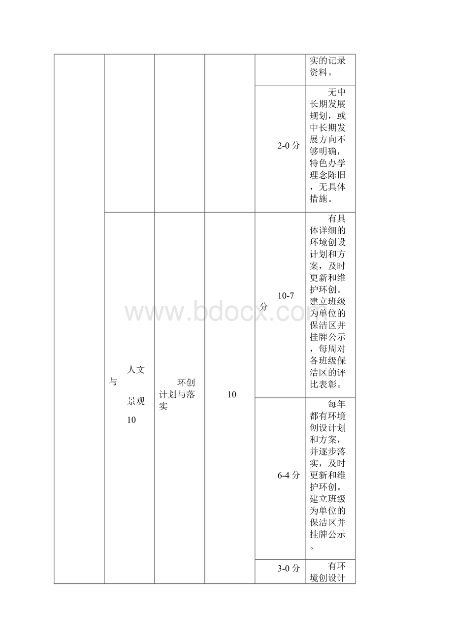 学校及校长工作评价标准09修订版.docx_第3页