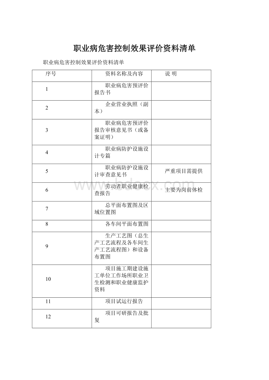 职业病危害控制效果评价资料清单Word文档格式.docx_第1页