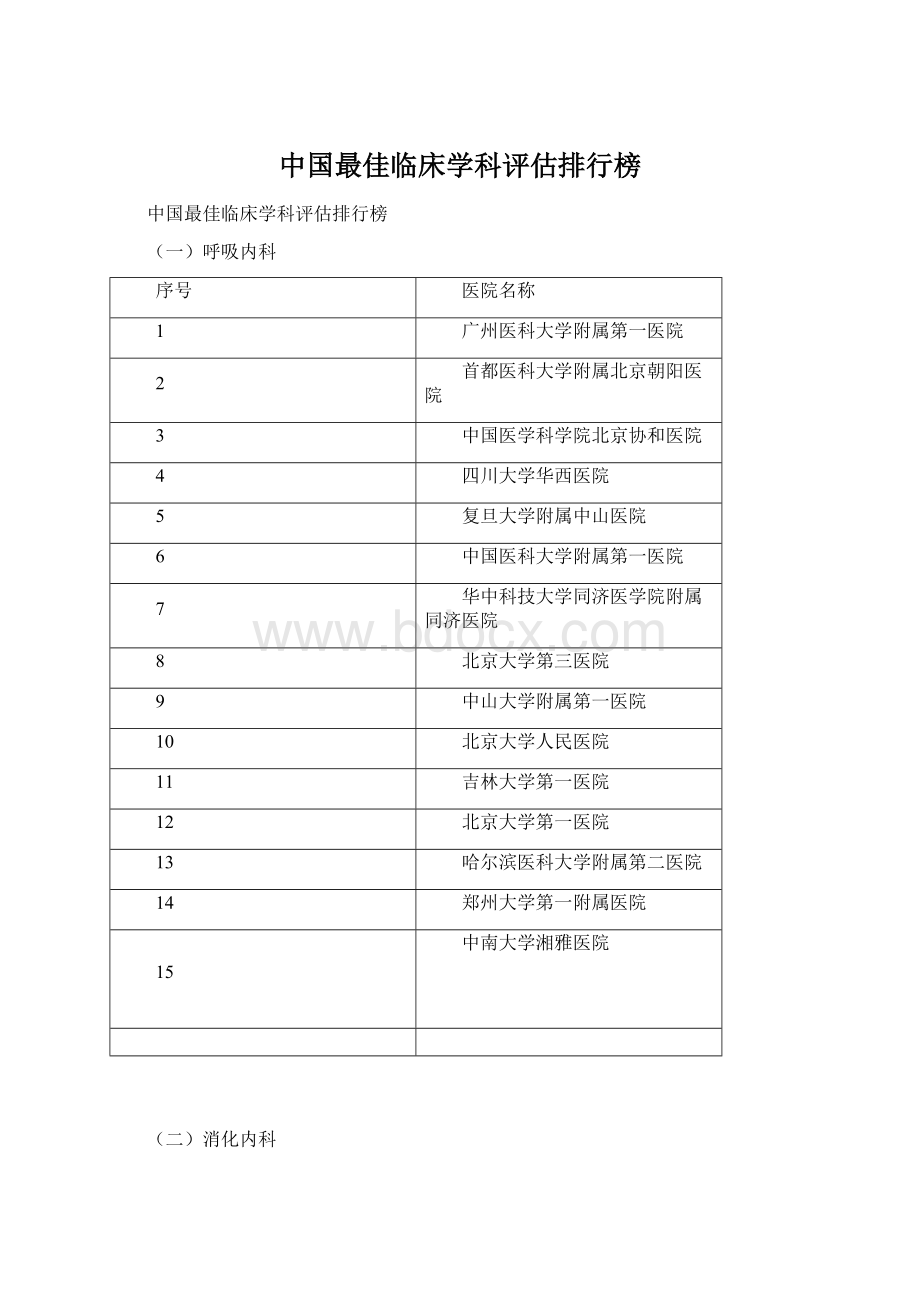 中国最佳临床学科评估排行榜.docx