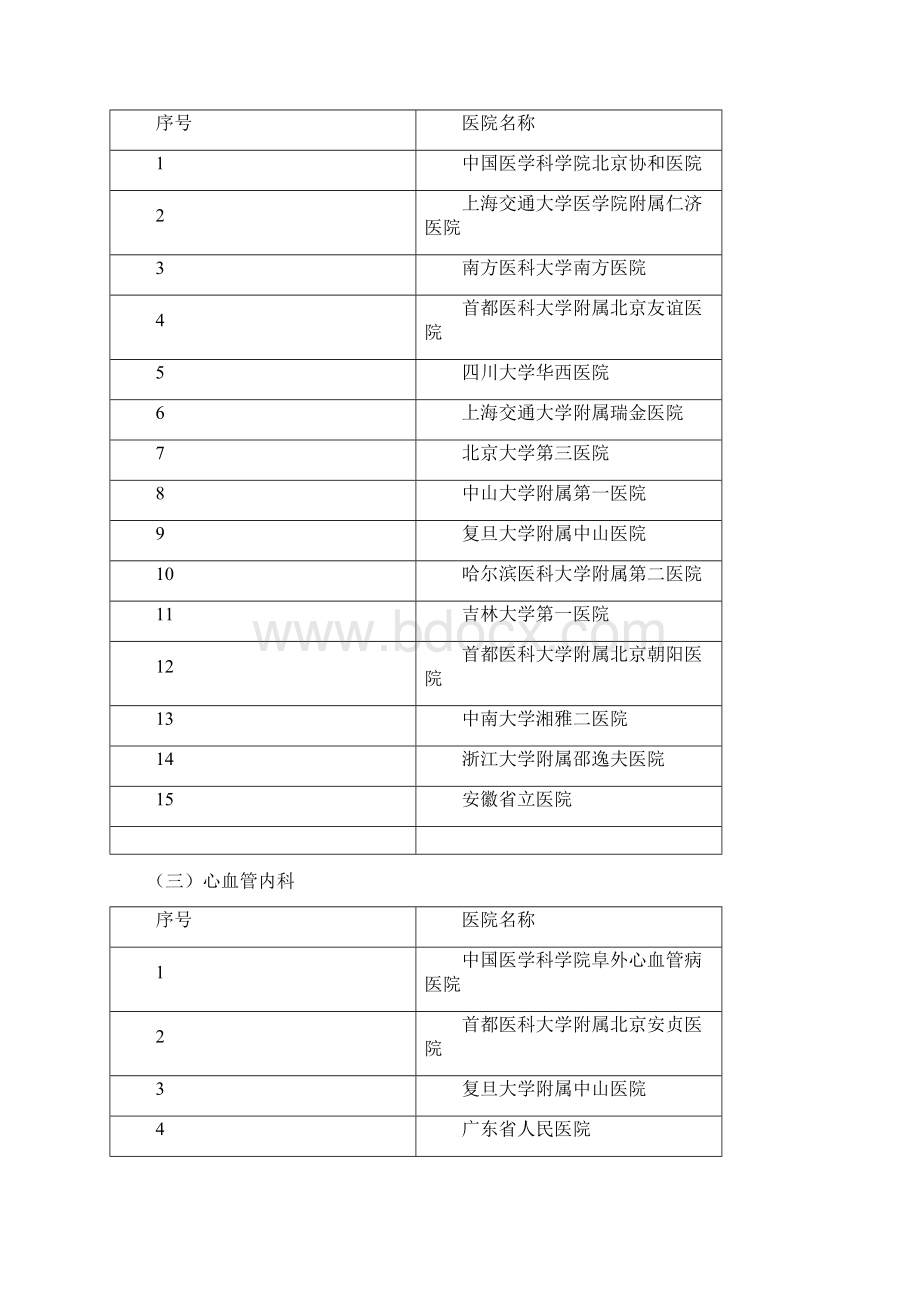 中国最佳临床学科评估排行榜.docx_第2页