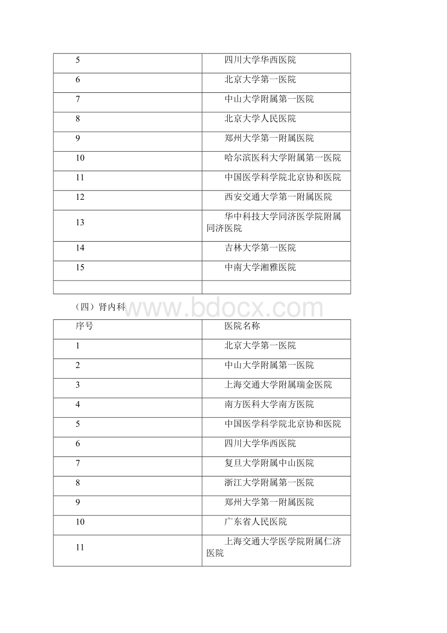 中国最佳临床学科评估排行榜.docx_第3页