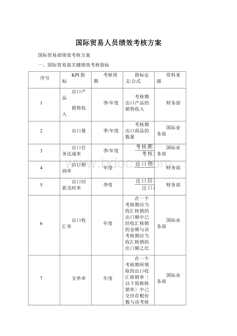 国际贸易人员绩效考核方案.docx_第1页