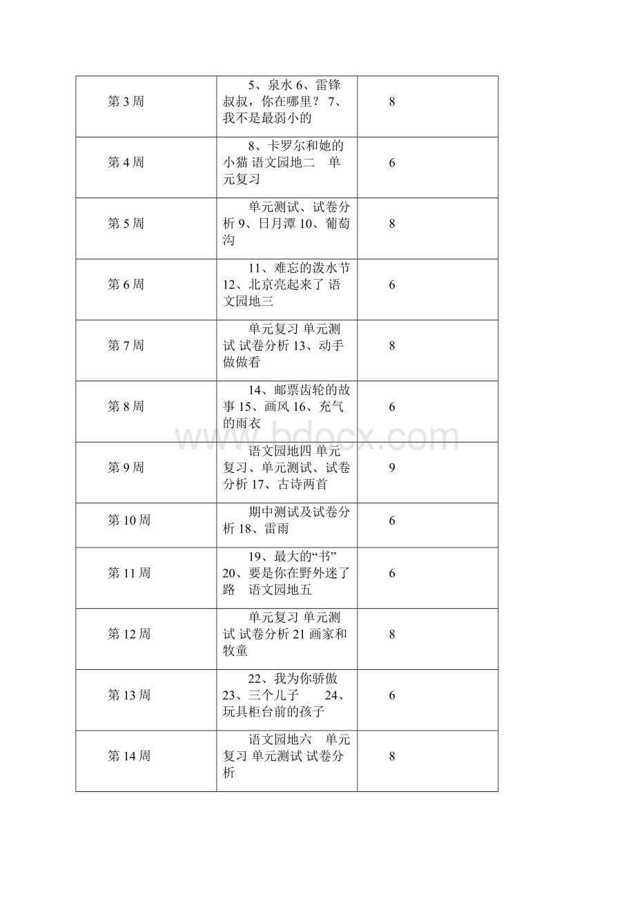 完整word版人教版二年级下册语文教学计划Word文档格式.docx_第3页