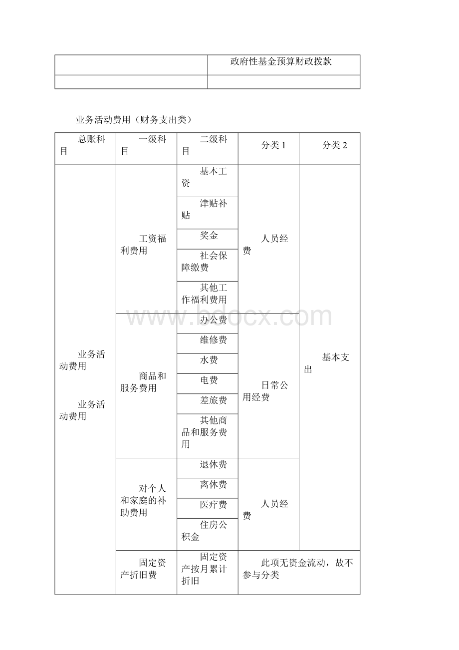 最新政府会计制度平行记账运用举例Word格式.docx_第2页