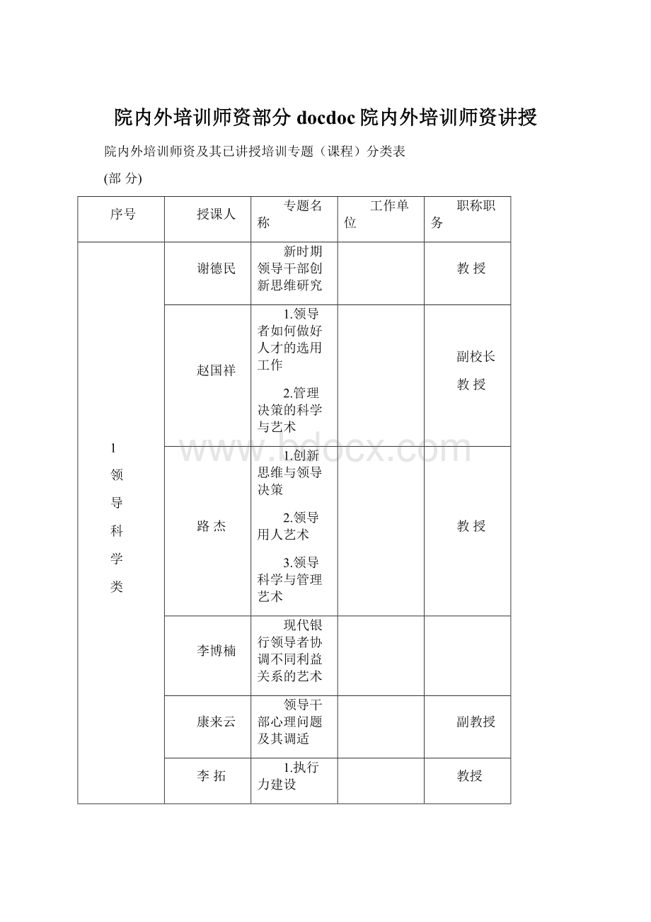 院内外培训师资部分docdoc院内外培训师资讲授.docx_第1页