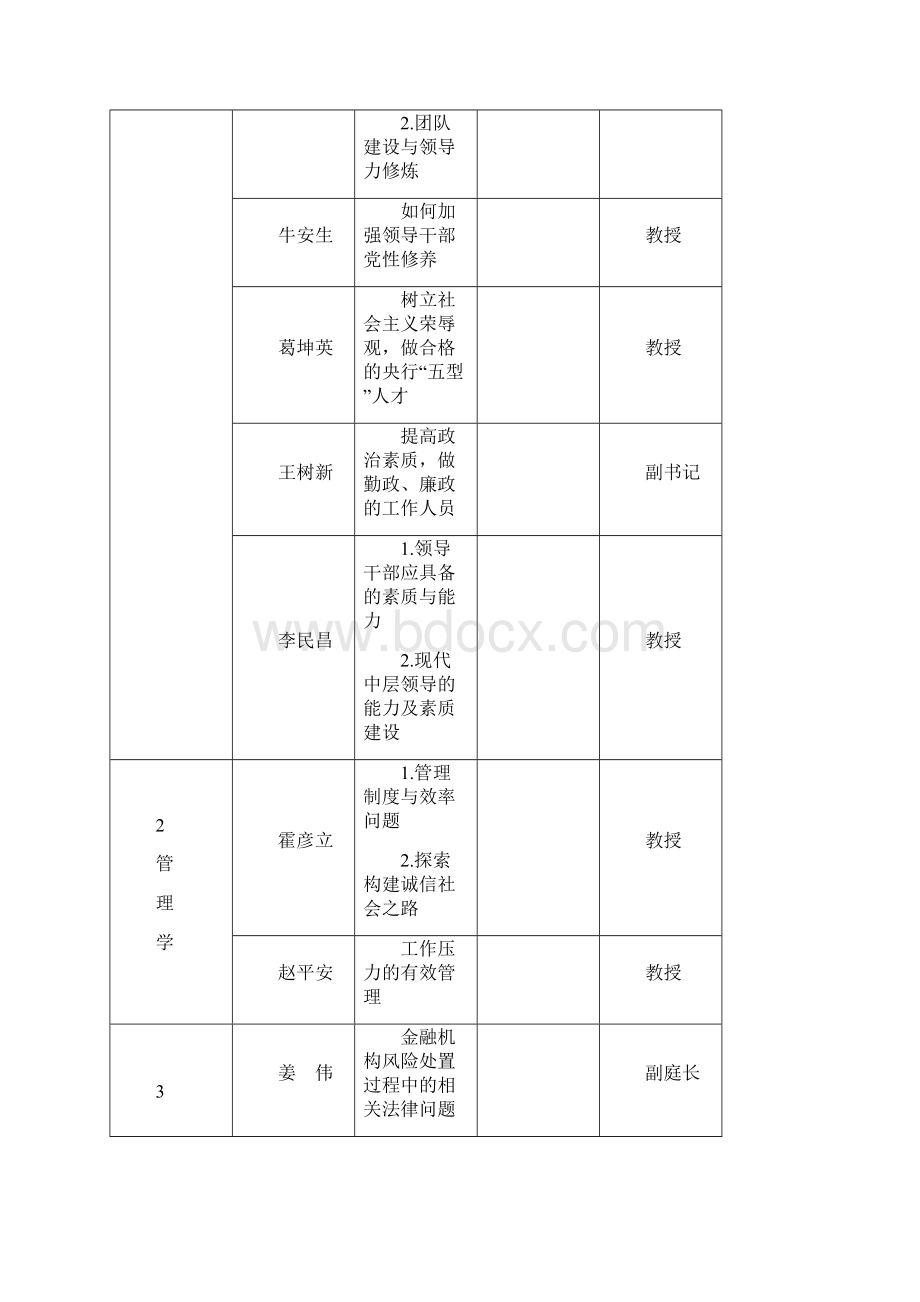 院内外培训师资部分docdoc院内外培训师资讲授.docx_第2页