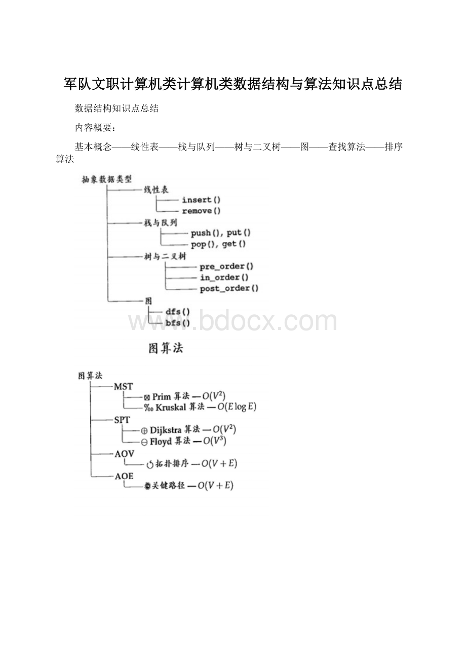 军队文职计算机类计算机类数据结构与算法知识点总结Word文档格式.docx