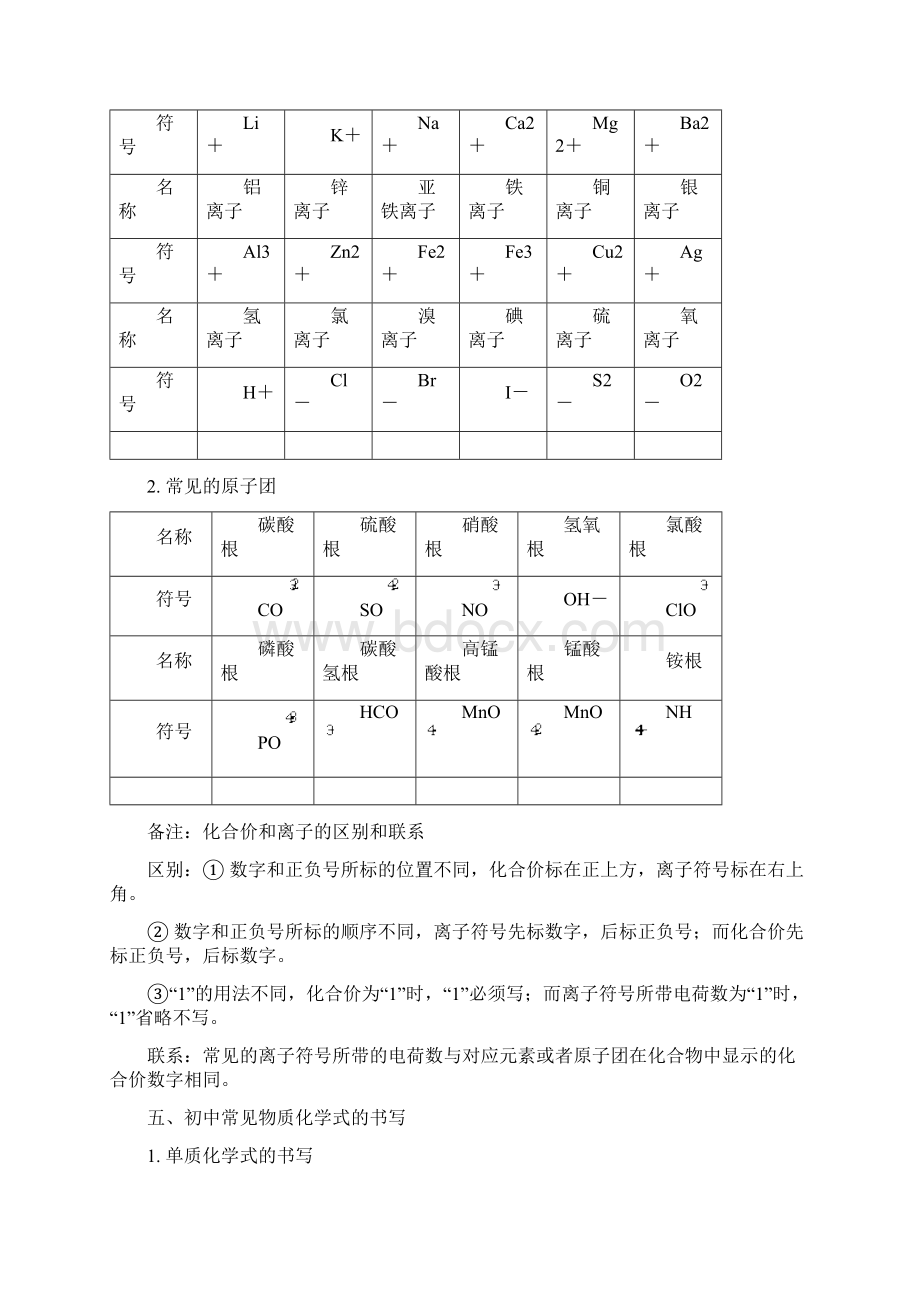 初中化学知识点汇总备考资料库.docx_第3页