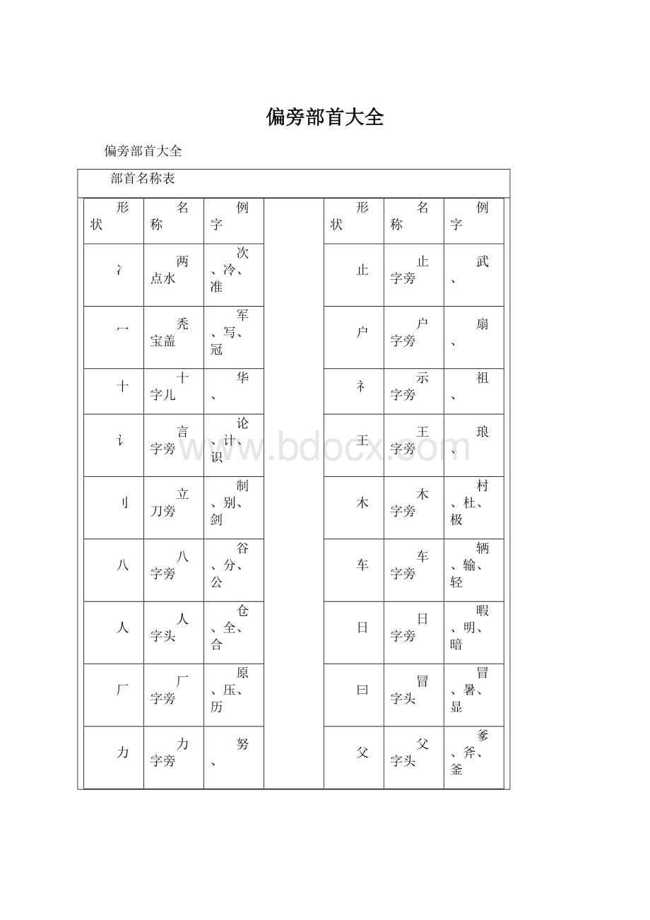 偏旁部首大全.docx