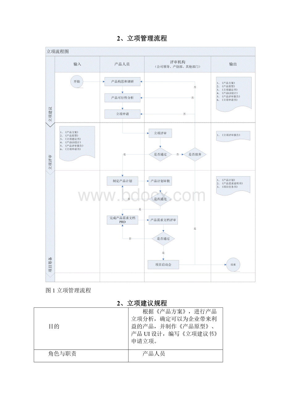 项目管理规范及流程.docx_第2页