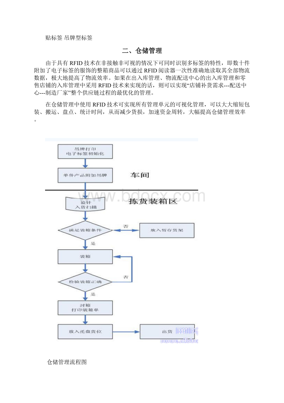 RFID服装管理方案.docx_第3页