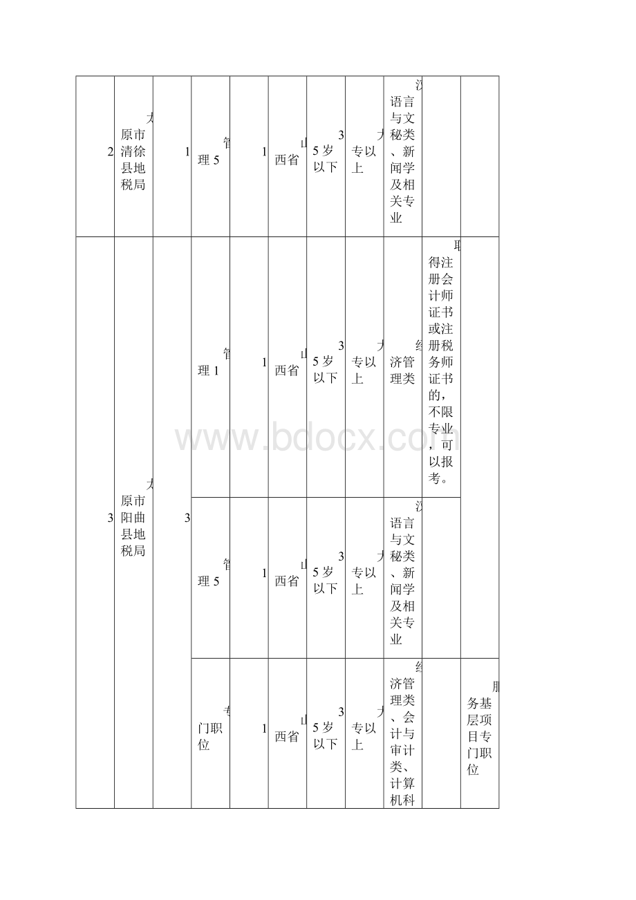 山西省地方税务系统考录公务员职位表.docx_第2页